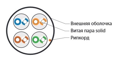 Кабель витая пара Hyperline Cat5e U/UTP, UUTP4-C5E-S24-IN-LSZH-BK-305, (305 м) неэкранированная Фото