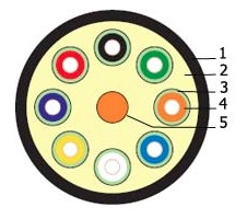 Кабель волоконно-оптический FO-DT-IN/OUT-503-8-LSZH-BK Hyperline 50/125 (OM3) многомодовый Фото