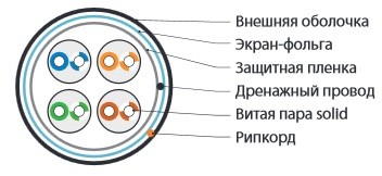 Кабель витая пара Hyperline Cat5e F/UTP, FUTP4-C5E-S24-OUT-PE-BK-500, (500м)  экранированная Фото Кабель витая пара Hyperline Cat5e F/UTP, FUTP4-C5E-S24-OUT-PE-BK-500, (500м)  экранированная Фото