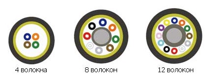 Кабель волоконно-оптический FO-FD-IN/OUT-9S-4-LSZH-BK Hyperline 9/125 (SMF-28 Ultra) одномодовый, 4 волокна Фото