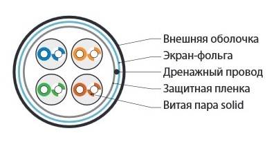 Кабель витая пара Hyperline Cat5e F/UTP, FUTP4-C5E-S24-IN-LSZH-OR-305, (24 AWG) (305 м) Фото