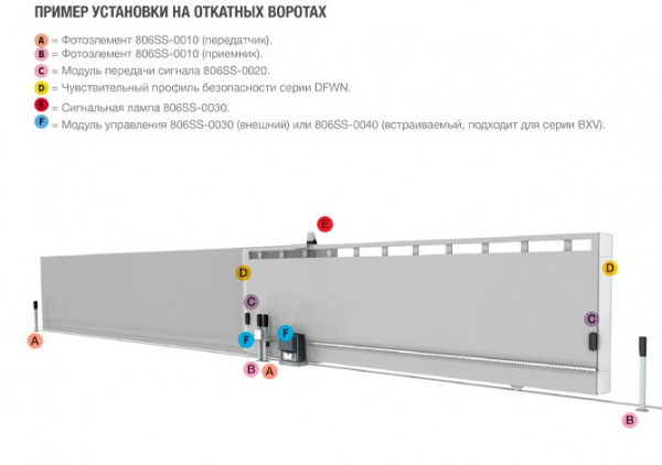 RIOCN8WS - Встраиваемая плата радиоканала для беспроводных устройств системы RIO v2.0 Фото