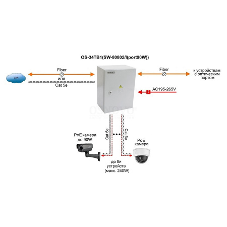 OS-34TB1(SW-80802/I (port 90W)) Уличный коммутатор на 10 портов Фото