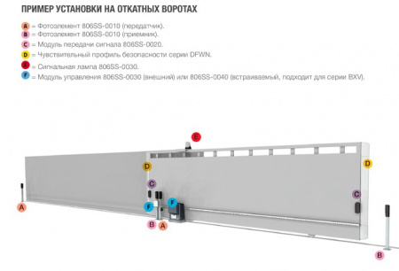 RIOLX8WS - Беспроводная сигнальная лампа системы RIO v2.0 Фото