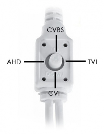 Видеокамера Optimus AHD-H015.0(2.8)_V.3 Фото