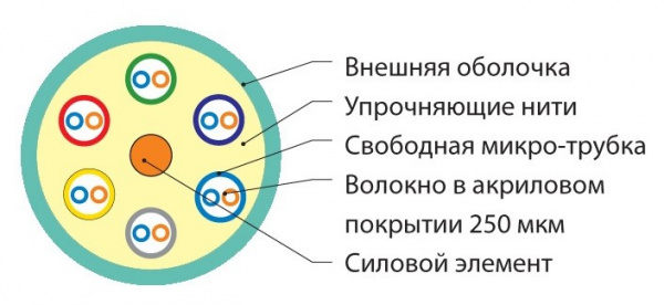 Кабель волоконно-оптический FO-MB-IN-503-12-LSZH-AQ Hyperline 50/125(OM3) многомодовый, 12 волокон Фото