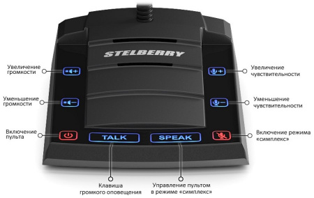 SX-520/4 Устройство переговорное клиент-кассир, дуплексное, с записью переговоров Фото