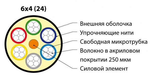 Кабель волоконно-оптический FO-MB-IN/OUT-503-24-LSZH-BK Hyperline 50/125 (OM3) многомодовый Фото