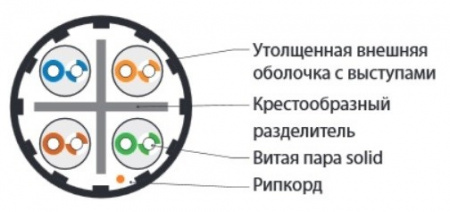 Кабель витая пара Hyperline Cat6а U/UTP, UUTP4-C6A-S23-IN-LSZH-GY-500, (500 м) неэкранированная Фото