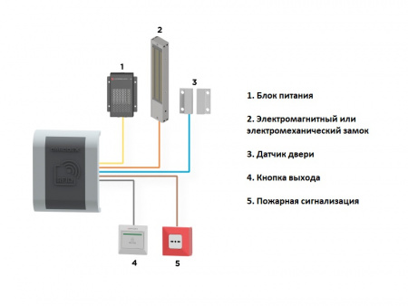 Контроллер доступа автономный Carddex RCA M Спецификация Контроллер доступа автономный Carddex RCA M Спецификация
