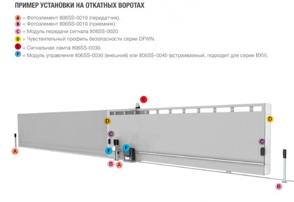 RIOCT8WS - Внешний модуль радиоканала для беспроводных устройств системы RIO v2.0 Фото