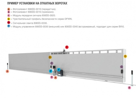 RIOED8WS - Беспроводной модуль для подключения чувствительных профилей к системе RIO v2.0 Фото RIOED8WS - Беспроводной модуль для подключения чувствительных профилей к системе RIO v2.0 Фото