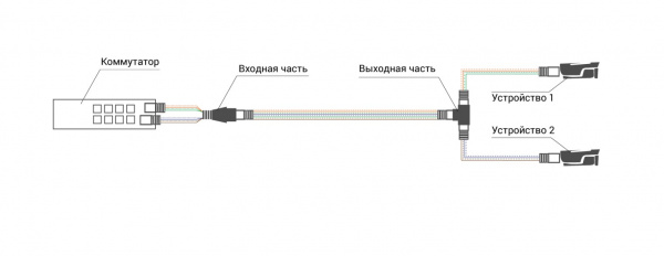 RVi-1NY10-2FP PoE разветвитель Фото